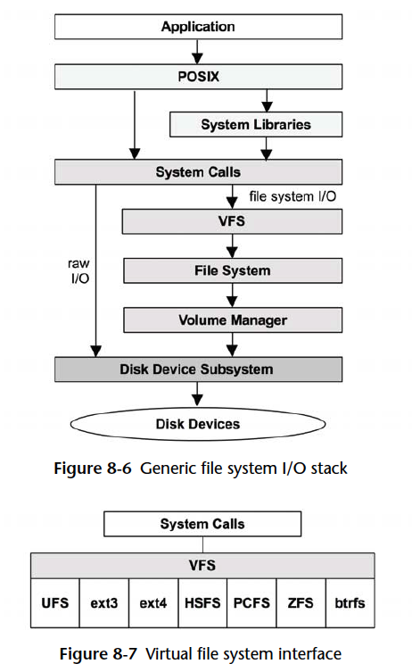 file system